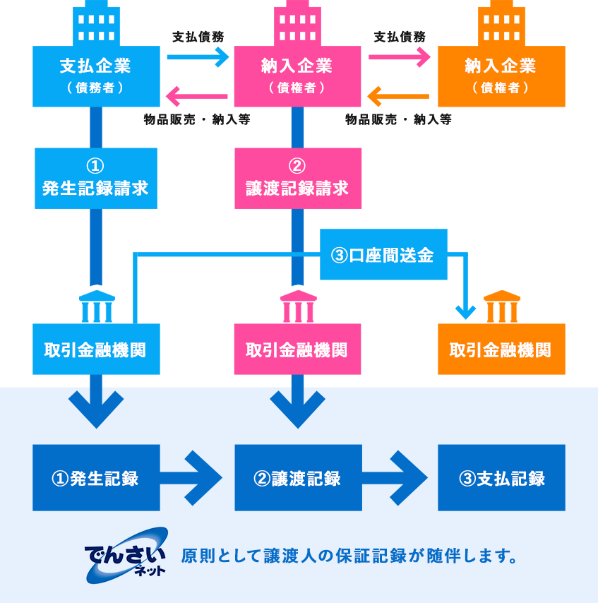 取引イメージ