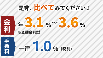 金利年2.90～3.60%手数料一律1.0%