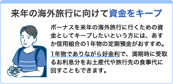 来年の海外旅行に向けて資金をキープ ボーナスを来年の海外旅行に行くための資金としてキープしたいという方には、あすか信用組合の1年物の定期預金がおすすめ。1年物でありながら好金利で、満期時に受取るお利息分をお土産代や旅行先の食事代に回すこともできます。