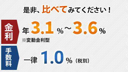 金利年3.1～3.6%手数料一律1.0%